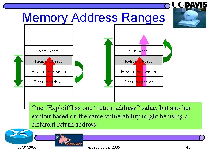 Memory Address Ranges Arguments Return address Prev. frame pointer Local variables One “Exploit”has one