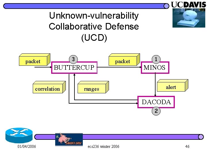 Unknown-vulnerability Collaborative Defense (UCD) packet 3 BUTTERCUP correlation packet 1 MINOS alert ranges DACODA