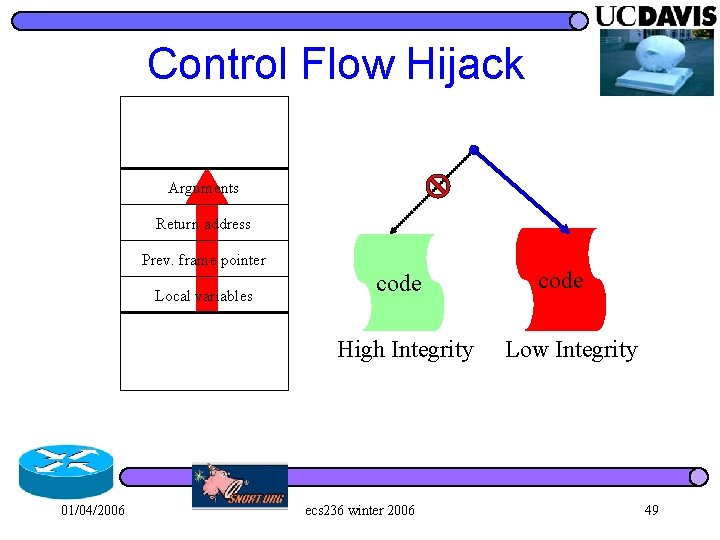 Control Flow Hijack Arguments Return address Prev. frame pointer Local variables code High Integrity