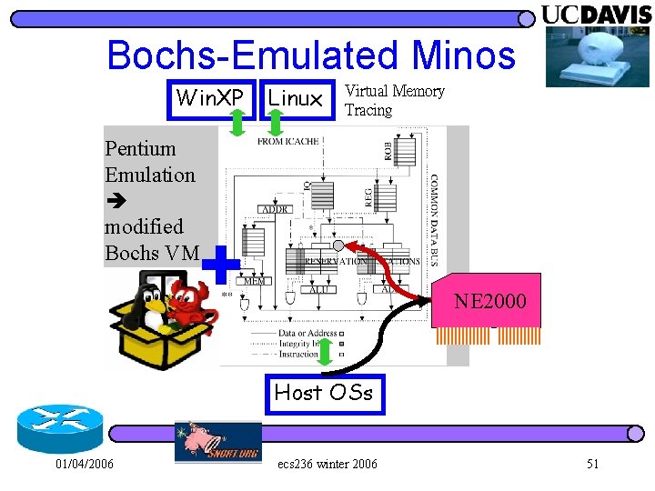 Bochs-Emulated Minos Win. XP Linux Virtual Memory Tracing Pentium Emulation modified Bochs VM NE