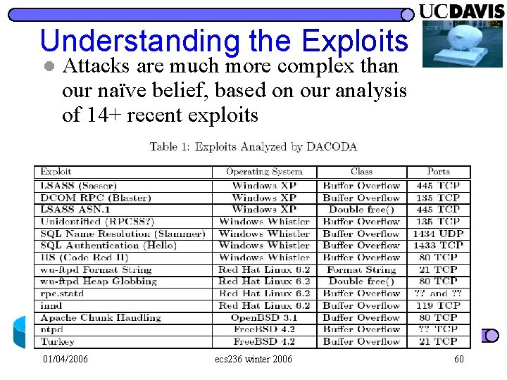 Understanding the Exploits l Attacks are much more complex than our naïve belief, based