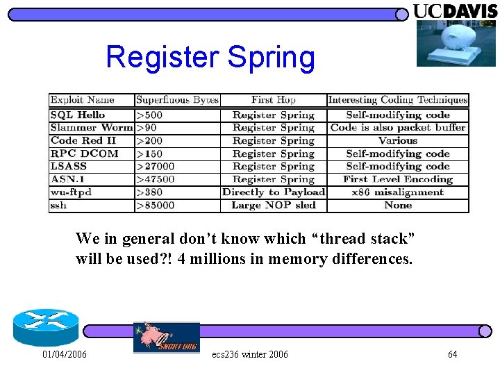 Register Spring We in general don’t know which “thread stack” will be used? !