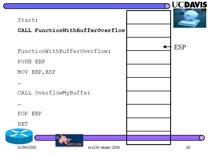 Start: CALL Function. With. Buffer. Overflow: ESP PUSH EBP MOV EBP, ESP … CALL
