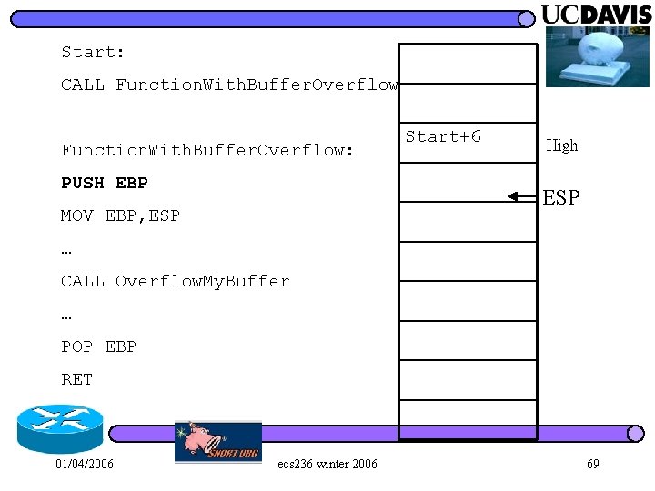 Start: CALL Function. With. Buffer. Overflow: PUSH EBP Start+6 High ESP MOV EBP, ESP