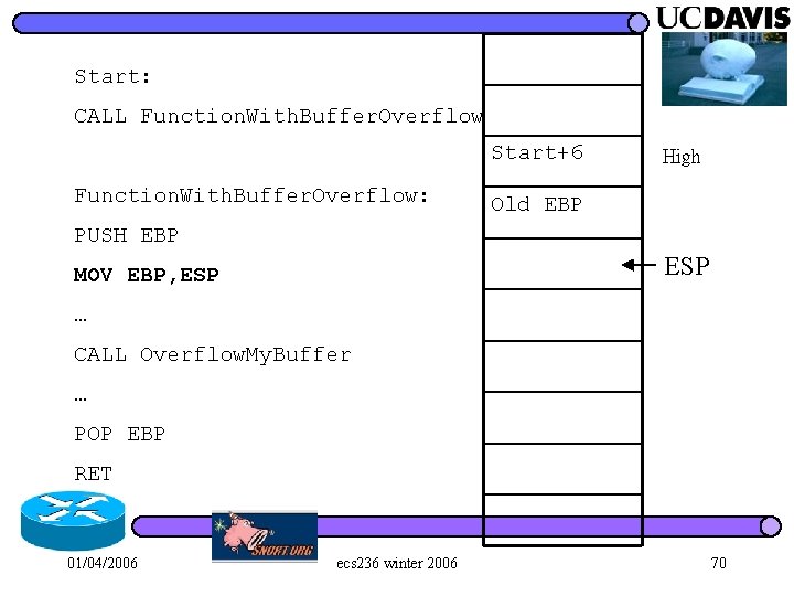 Start: CALL Function. With. Buffer. Overflow Start+6 Function. With. Buffer. Overflow: High Old EBP