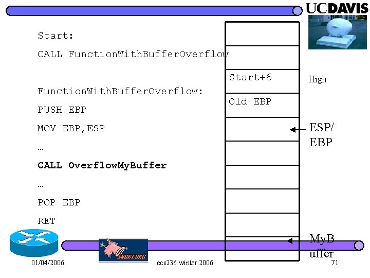 Start: CALL Function. With. Buffer. Overflow Start+6 Function. With. Buffer. Overflow: PUSH EBP High