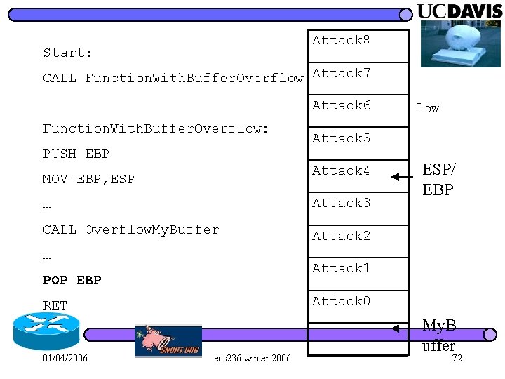 Attack 8 Start: CALL Function. With. Buffer. Overflow Attack 7 Attack 6 Function. With.