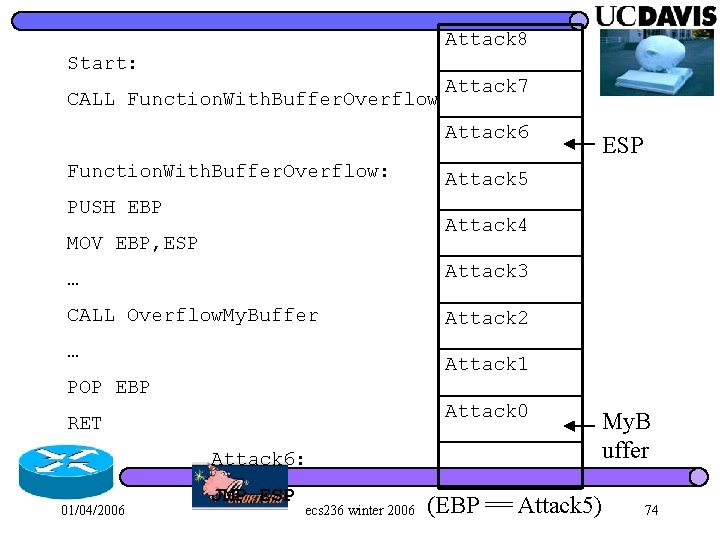 Attack 8 Start: CALL Function. With. Buffer. Overflow Attack 7 Attack 6 Function. With.