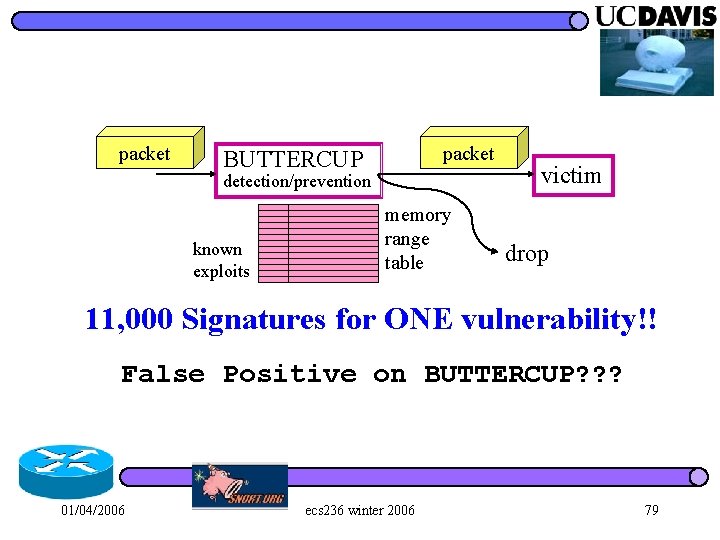 packet BUTTERCUP detection/prevention known exploits memory range table victim drop 11, 000 Signatures for