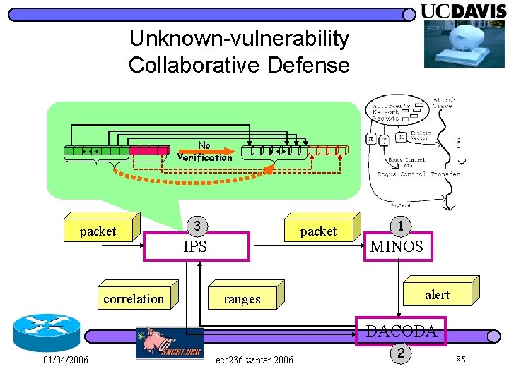 Unknown-vulnerability Collaborative Defense … No Verification packet correlation … 3 packet IPS 1 MINOS