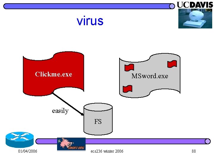 virus Clickme. exe MSword. exe easily FS 01/04/2006 ecs 236 winter 2006 88 