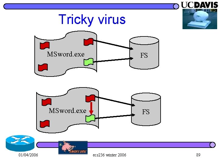 Tricky virus 01/04/2006 MSword. exe FS ecs 236 winter 2006 89 
