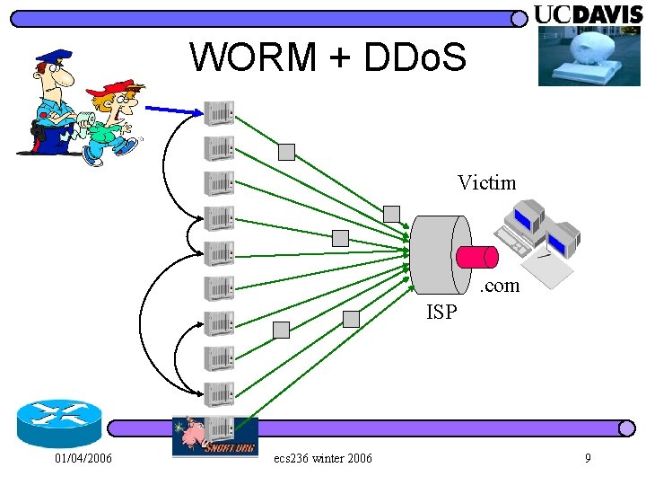 WORM + DDo. S Victim . com ISP 01/04/2006 ecs 236 winter 2006 9