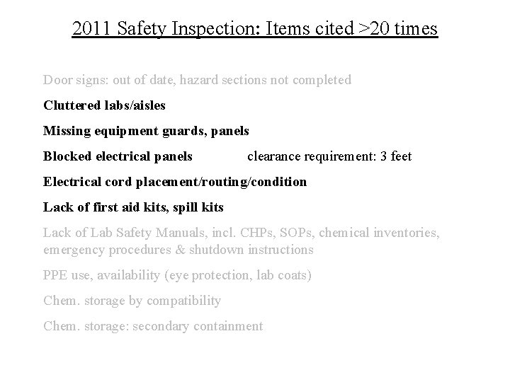 2011 Safety Inspection: Items cited >20 times Door signs: out of date, hazard sections