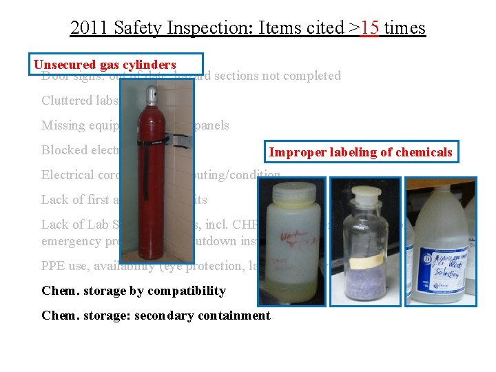 2011 Safety Inspection: Items cited >15 times Unsecured gas cylinders Door signs: out of