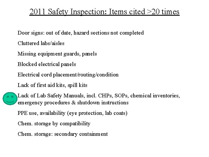 2011 Safety Inspection: Items cited >20 times Door signs: out of date, hazard sections