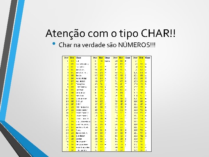 Atenção com o tipo CHAR!! • Char na verdade são NÚMEROS!!! 