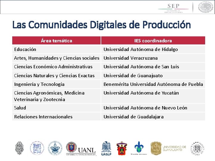 Las Comunidades Digitales de Producción Área temática Educación IES coordinadora Universidad Autónoma de Hidalgo