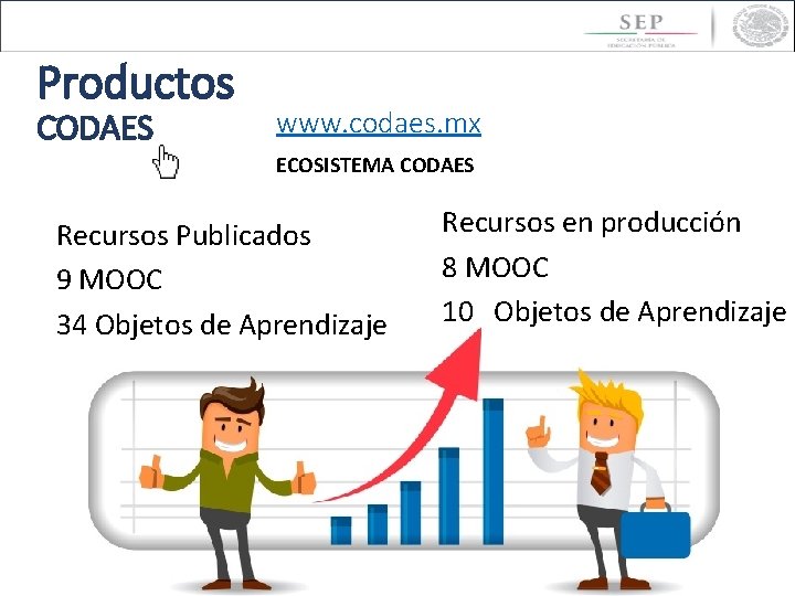 Productos CODAES www. codaes. mx ECOSISTEMA CODAES Recursos Publicados 9 MOOC 34 Objetos de