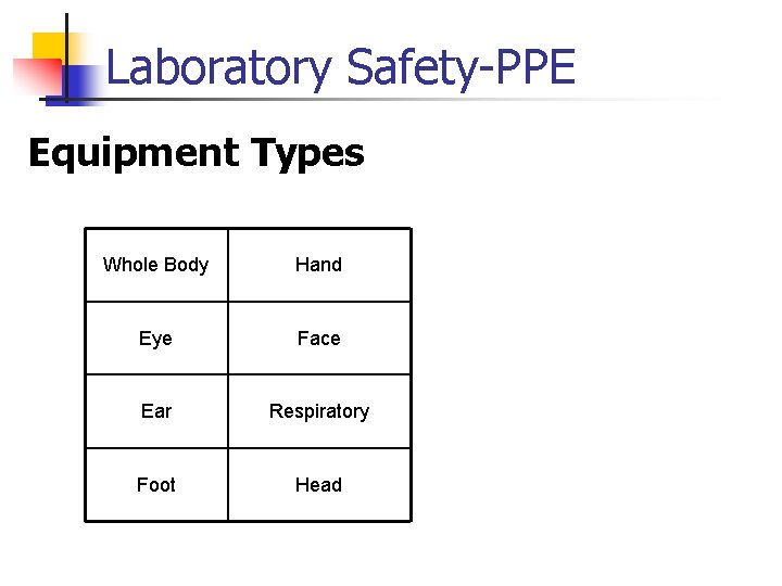 Laboratory Safety-PPE Equipment Types Whole Body Hand Eye Face Ear Respiratory Foot Head 