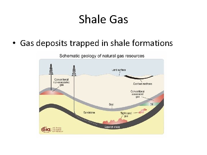 Shale Gas • Gas deposits trapped in shale formations 