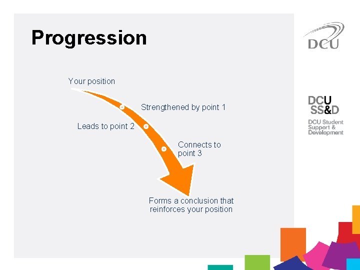 Progression Your position Strengthened by point 1 Leads to point 2 Connects to point