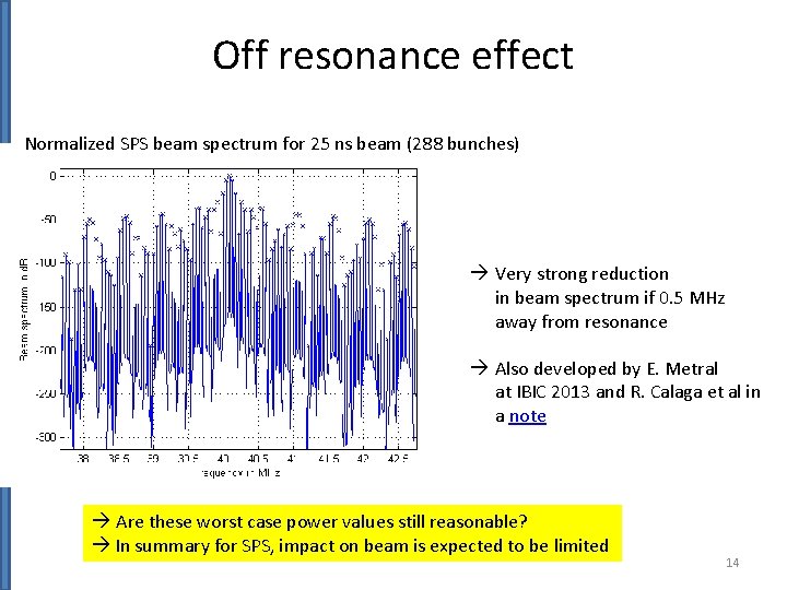 Off resonance effect Normalized SPS beam spectrum for 25 ns beam (288 bunches) Very