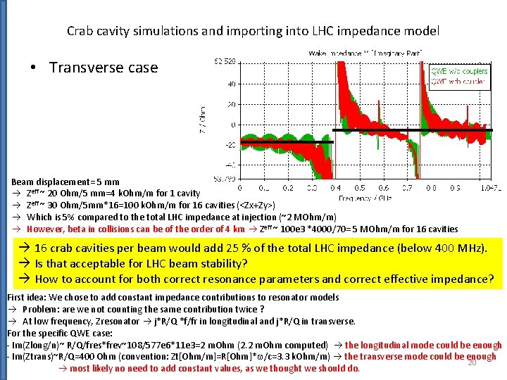 Crab cavity simulations and importing into LHC impedance model • Transverse case Beam displacement=