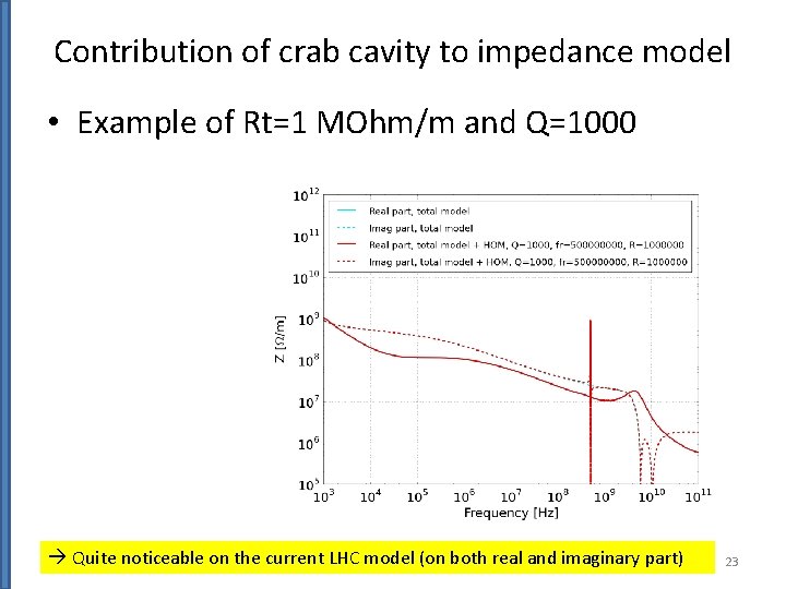 Contribution of crab cavity to impedance model • Example of Rt=1 MOhm/m and Q=1000