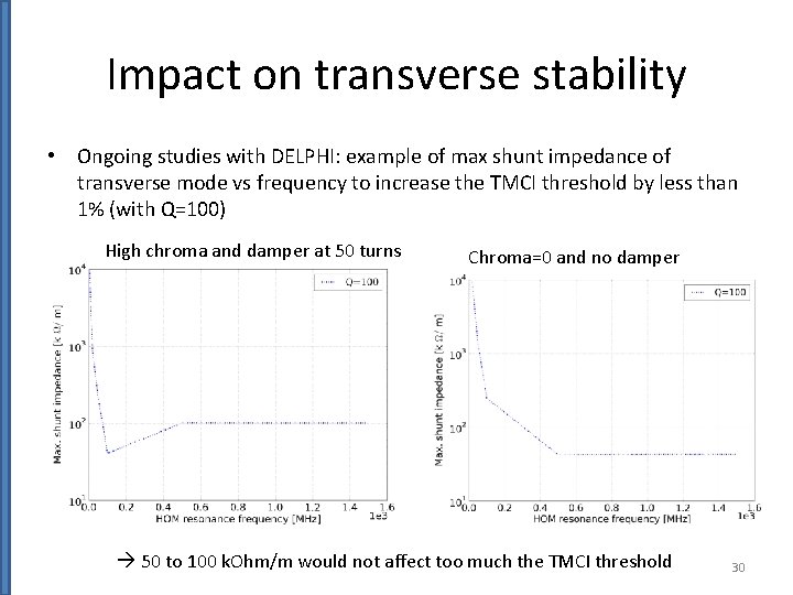 Impact on transverse stability • Ongoing studies with DELPHI: example of max shunt impedance