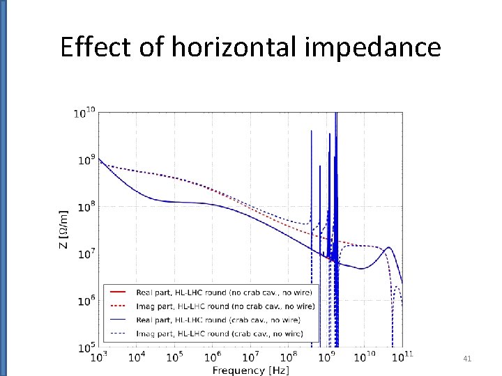 Effect of horizontal impedance 41 