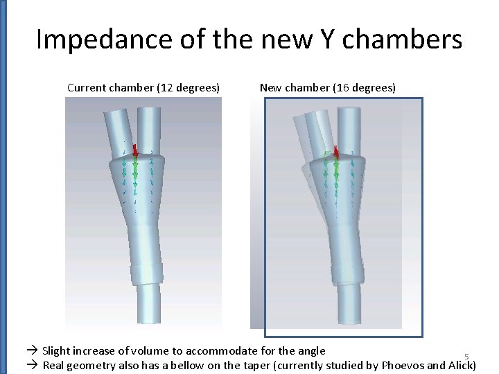 Impedance of the new Y chambers Current chamber (12 degrees) New chamber (16 degrees)