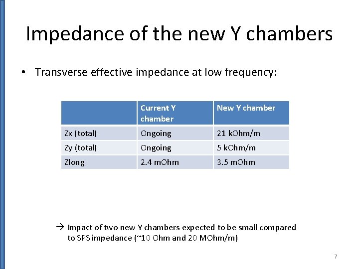 Impedance of the new Y chambers • Transverse effective impedance at low frequency: Current