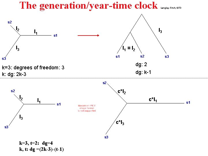 The generation/year-time clock Langley-Fitch, 1973 s 2 l 1 l 3 s 1 l