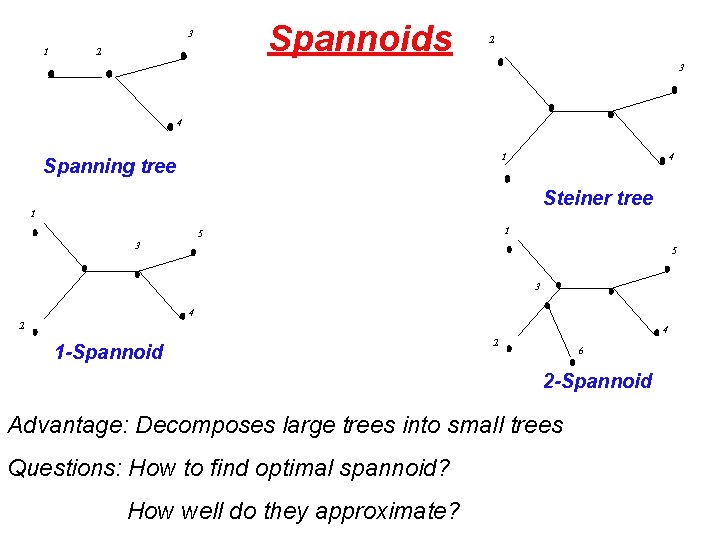 Spannoids 3 1 2 2 3 4 1 Spanning tree 4 Steiner tree 1