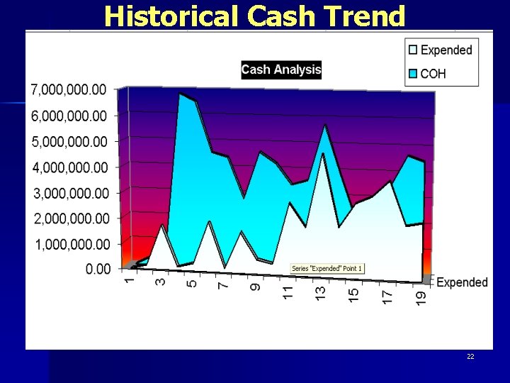 Historical Cash Trend 22 