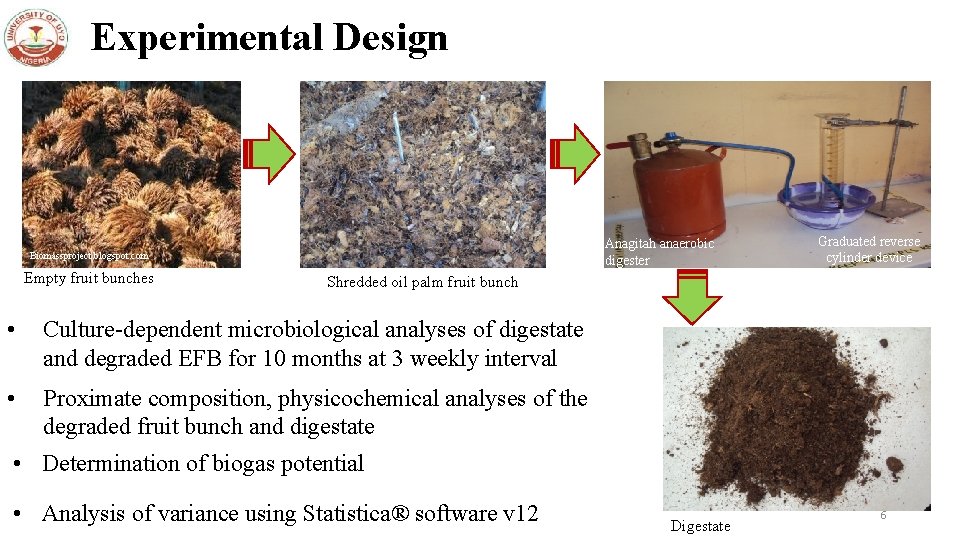 Experimental Design Anagitah anaerobic digester Biomassproject. blogspot. com Empty fruit bunches Graduated reverse cylinder