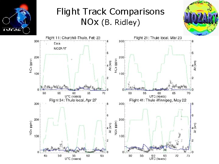 Flight Track Comparisons NOx (B. Ridley) 