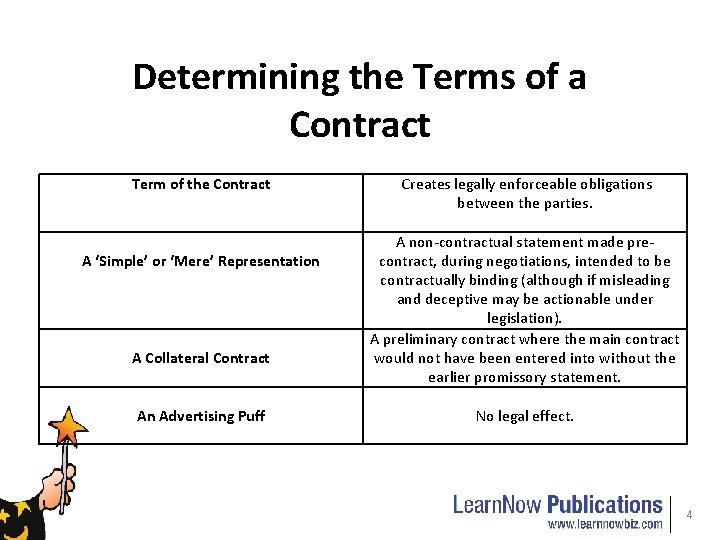 Determining the Terms of a Contract Term of the Contract A ‘Simple’ or ‘Mere’