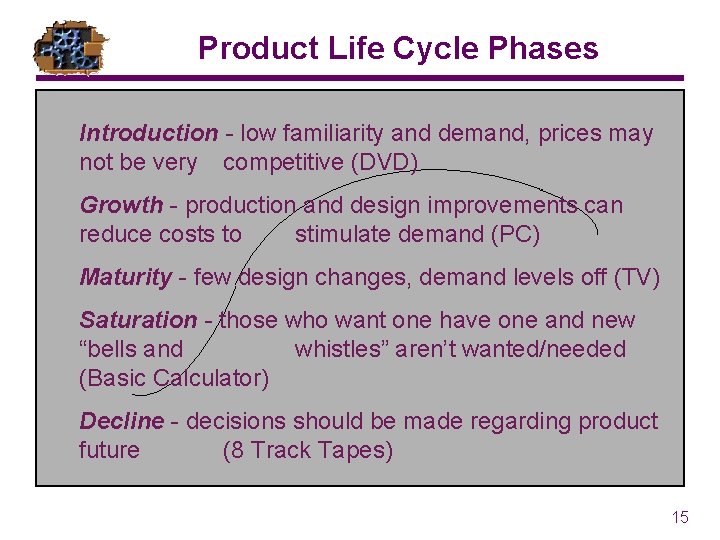 Product Life Cycle Phases Introduction - low familiarity and demand, prices may not be