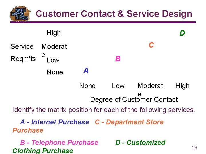Customer Contact & Service Design High D C Service Moderat e Reqm’ts Low None