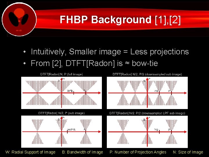 FHBP Background [1], [2] • Intuitively, Smaller image = Less projections • From [2],