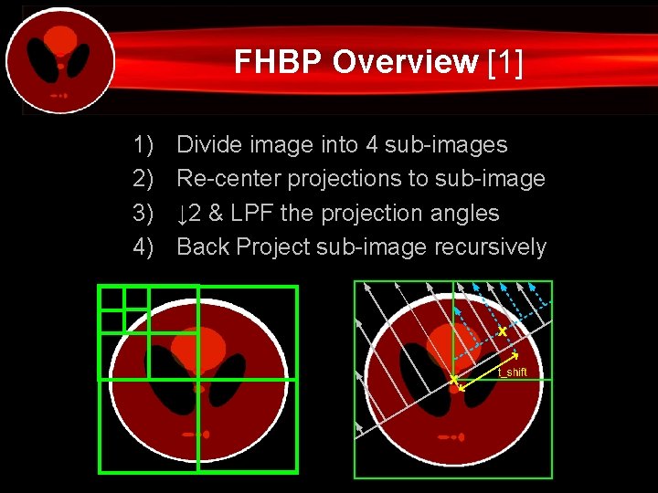 FHBP Overview [1] 1) 2) 3) 4) Divide image into 4 sub-images Re-center projections