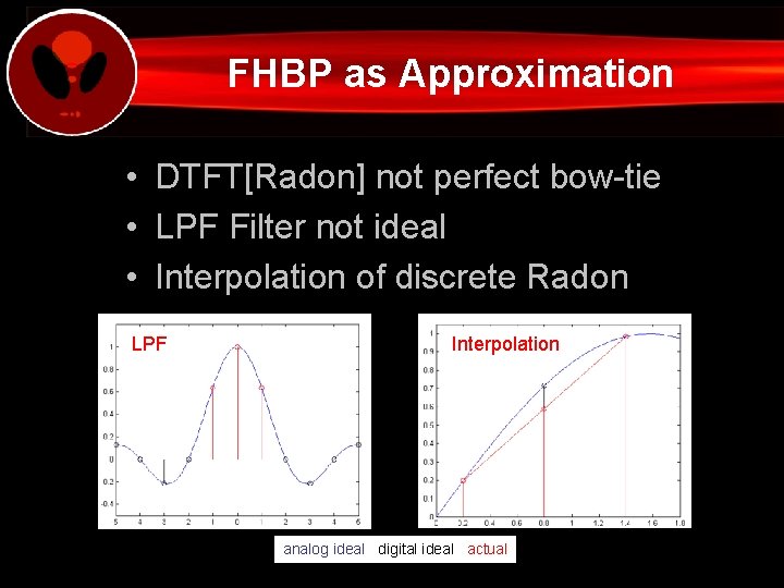 FHBP as Approximation • DTFT[Radon] not perfect bow-tie • LPF Filter not ideal •