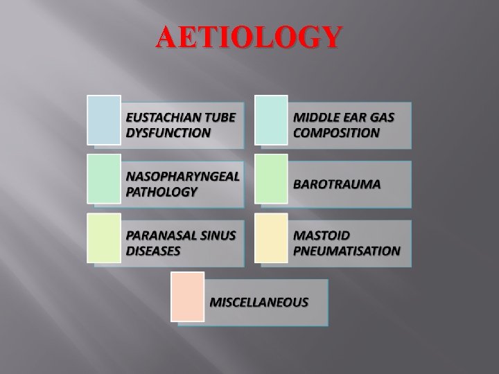 AETIOLOGY 