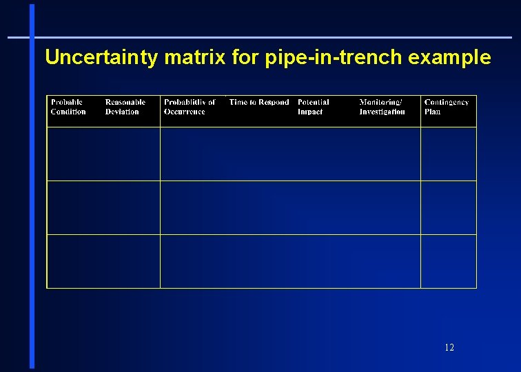 Uncertainty matrix for pipe-in-trench example 12 