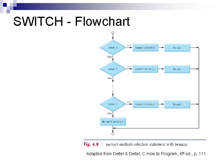 SWITCH - Flowchart Adapted from Deitel & Deitel, C How to Program, 6 th