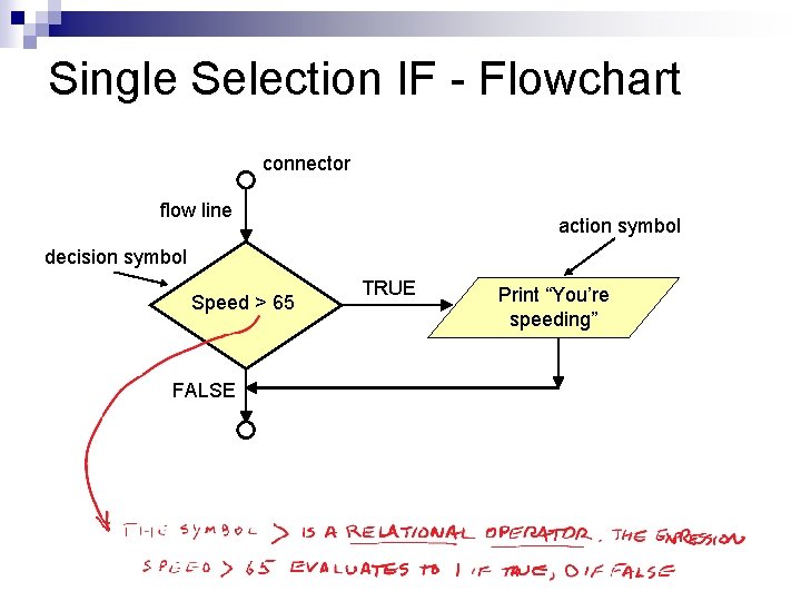 Single Selection IF - Flowchart connector flow line action symbol decision symbol Speed >