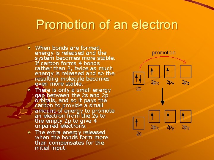 Promotion of an electron When bonds are formed, energy is released and the system