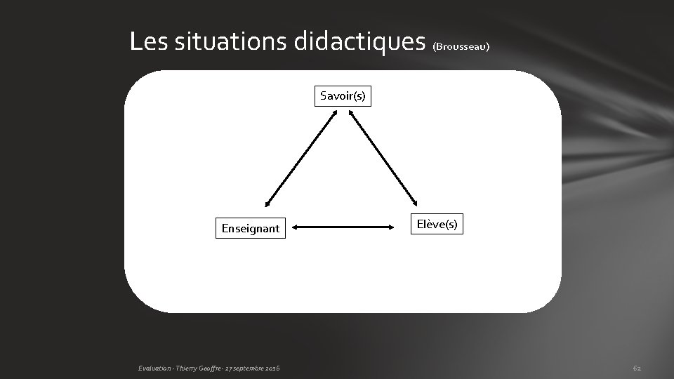 Les situations didactiques (Brousseau) Savoir(s) Enseignant Evaluation - Thierry Geoffre- 27 septembre 2016 Elève(s)